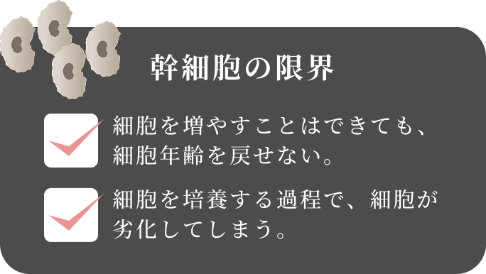幹細胞の限界細胞を増やすことはできても、細胞年齢を戻せない。細胞を培養する過程で、細胞が劣化してしまう。