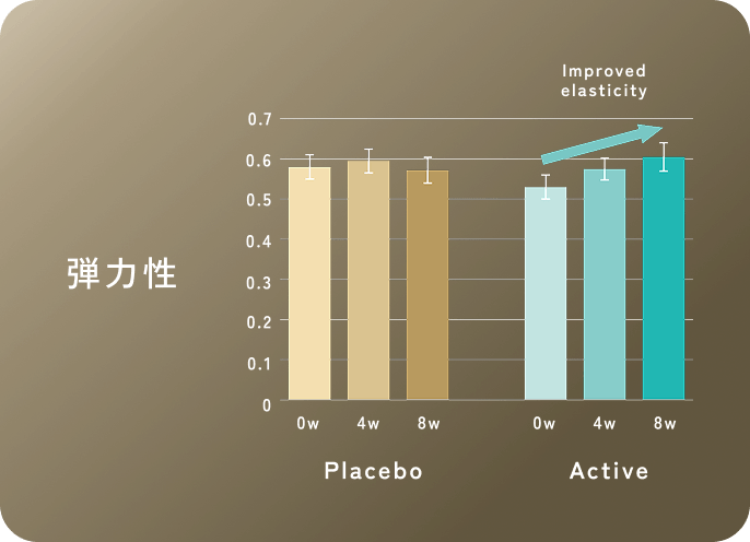 弾力性