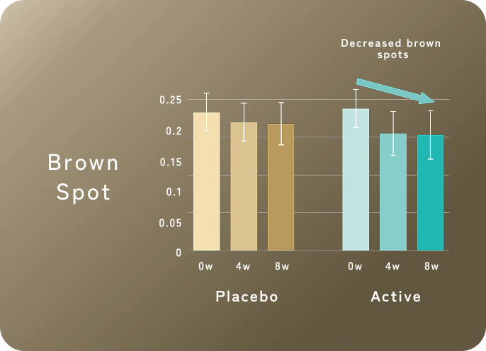 Brown Spot