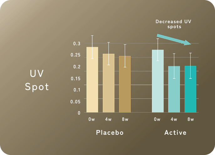 UV Spot