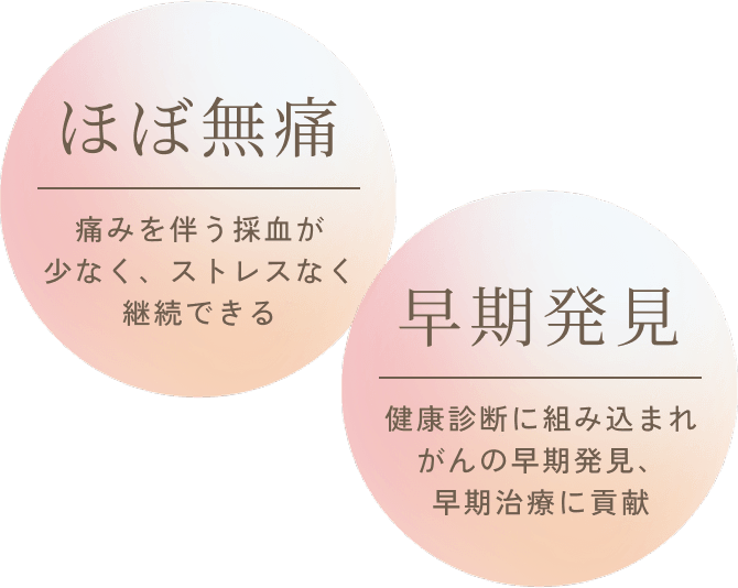 ほぼ無痛痛みを伴う採血が少なく、ストレスなく継続できる早期発見健康診断に組み込まれがんの早期発見、早期治療に貢献