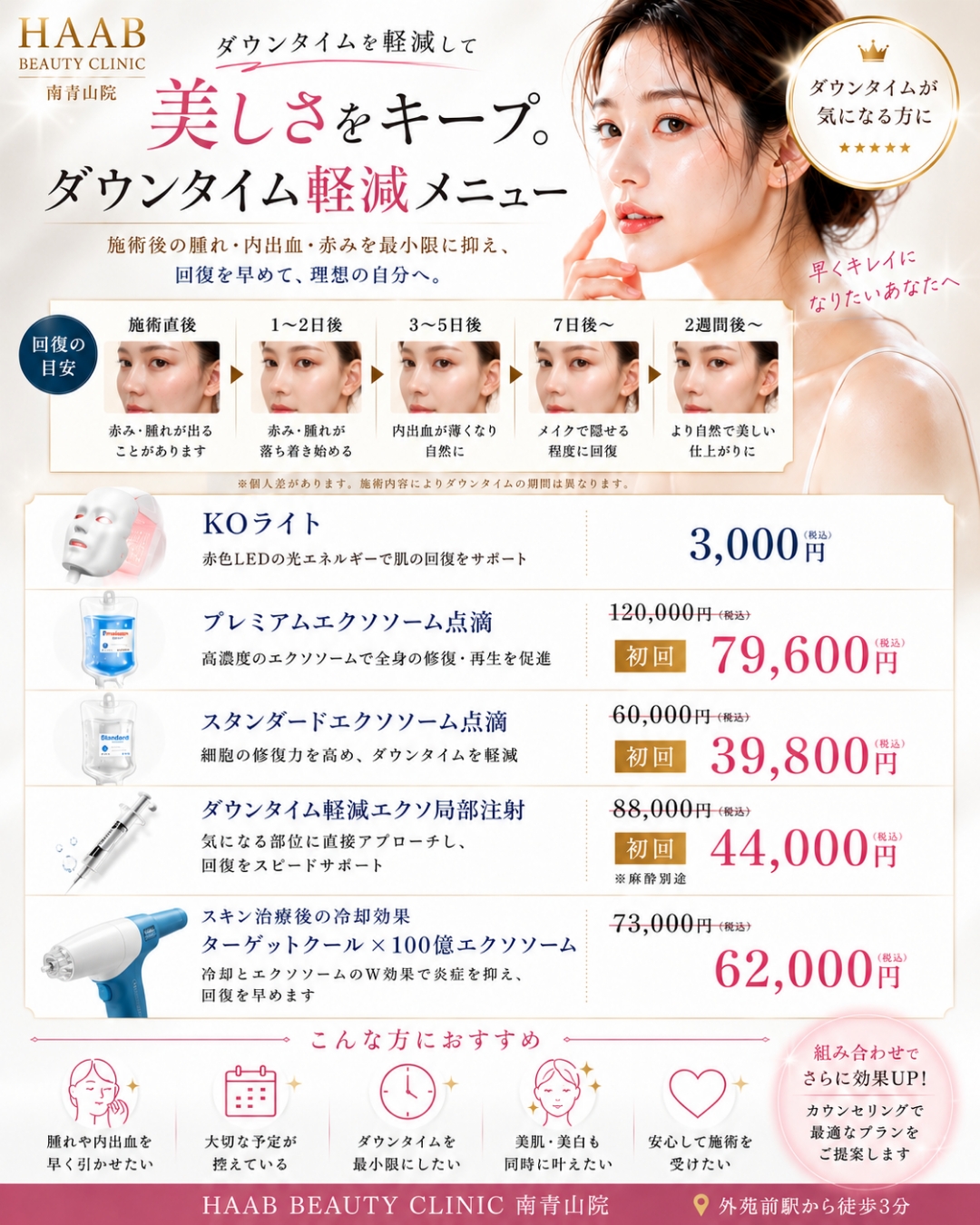 ダウンタイム軽減